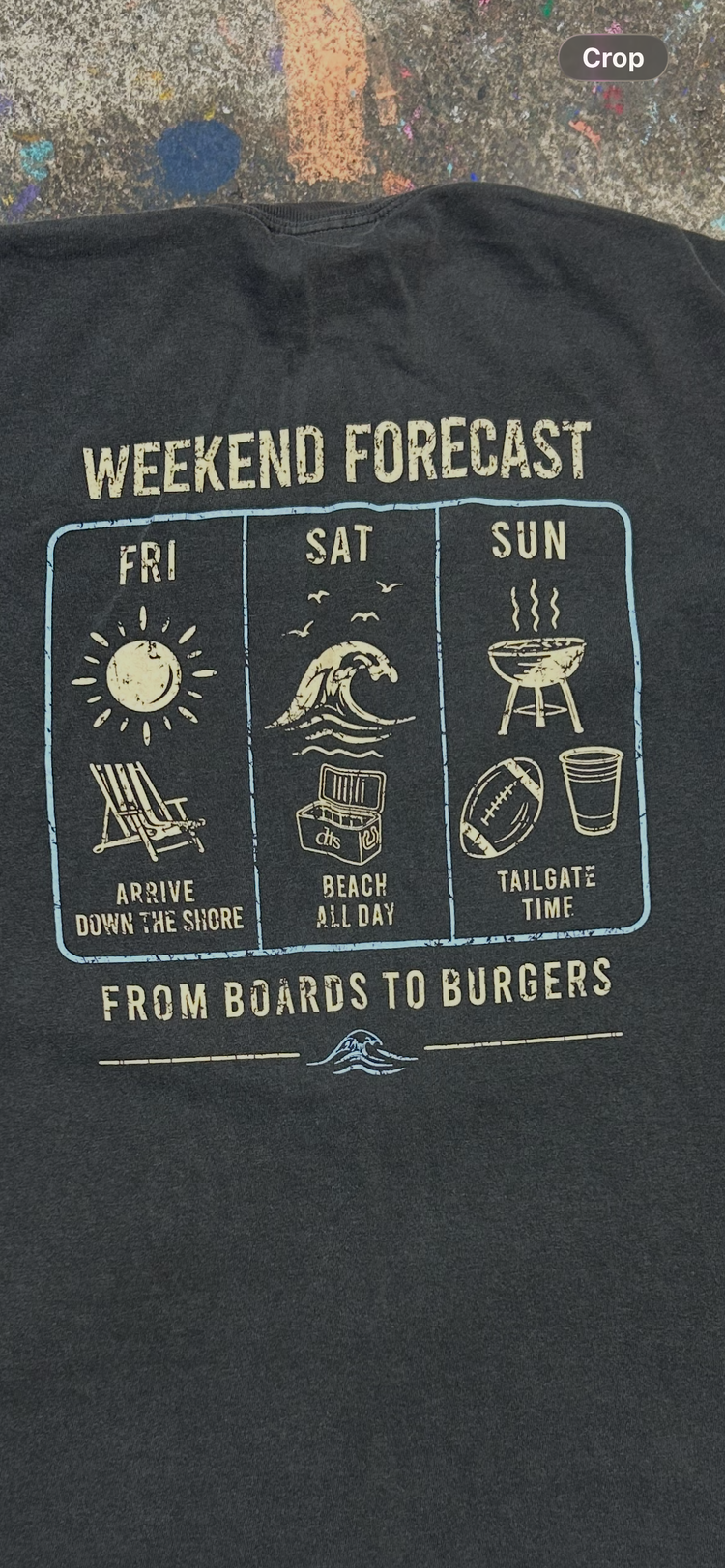 THE WEEKEND FORECAST COLLECTION